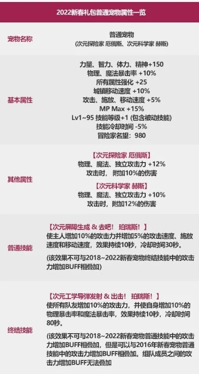 DNF白兔子和春节宠物推荐及性价比分析