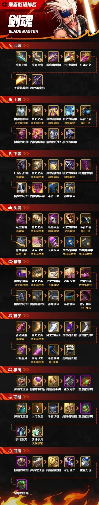 DNF手游装备操作攻略汇总