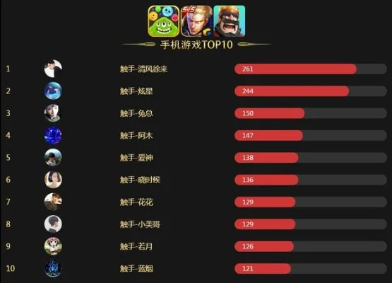 3D手机游戏排行榜：热门游戏盘点及人气分析