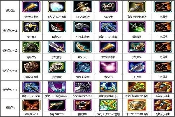 Dota1道具合成大全与物品详解