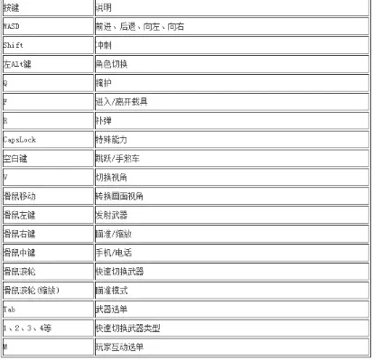 GTA5武器代码大全：轻松提升战斗技巧