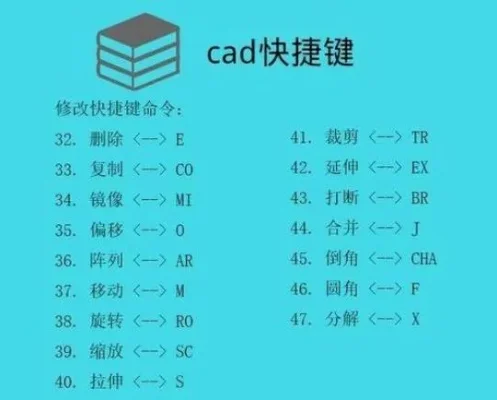 CAD实用快捷键攻略：延伸、复制与命令继承技巧