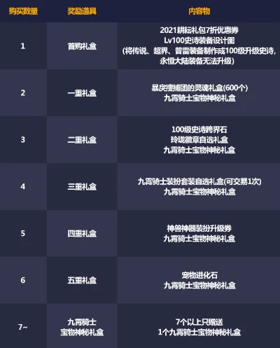 DNF五一劳动节称号与礼包内容概览