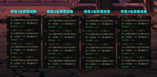 DNF首饰属强宝珠及辅助装备、宠物附魔宝珠大全解析