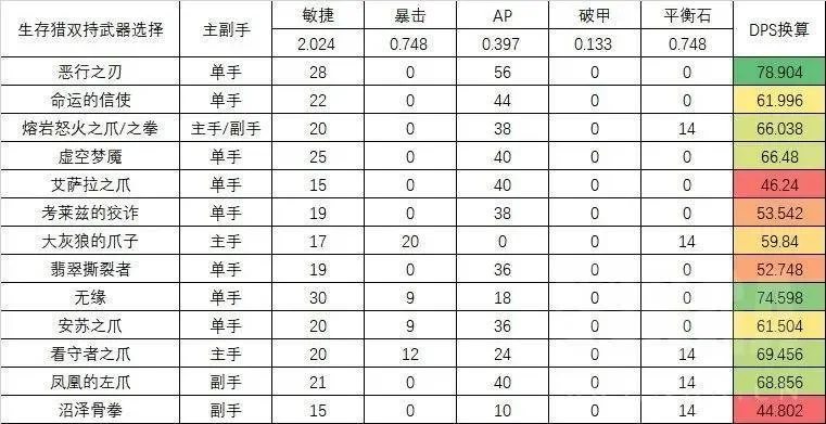 tbc双手武器排名　tbc双手武器排行