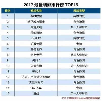 18年端游游戏排行榜　18年端游游戏排行榜有哪些