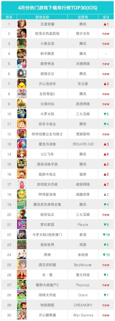 热门游戏软件APP推荐与排行榜