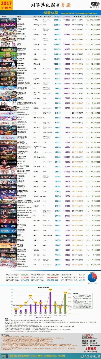 角色扮演排行榜_角色扮演的网页游戏