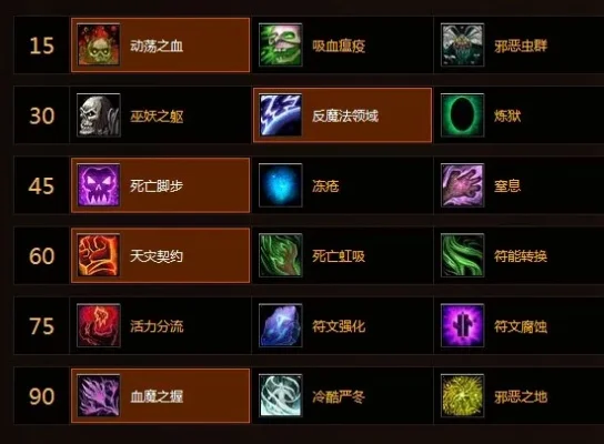 2025年魔兽世界死亡骑士鲜血天赋　魔兽世界死亡骑士鲜血天赋选择