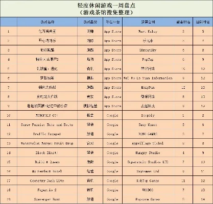 ios所有战棋游戏排行榜　ios所有战棋游戏排行榜大全