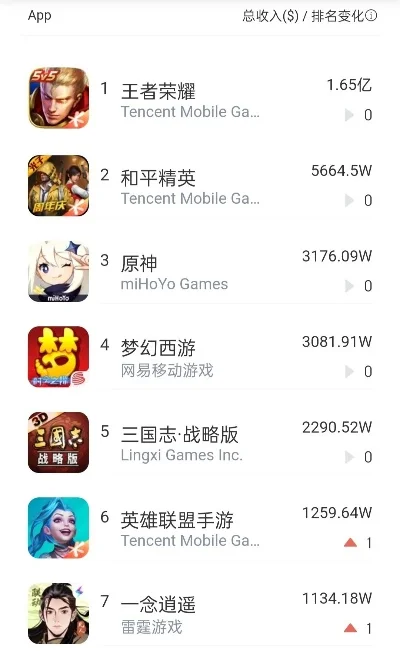 手机不要网的游戏排行榜　手机不用网游戏大全