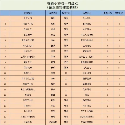 古风连线消除游戏排行榜　一款连线消除的游戏