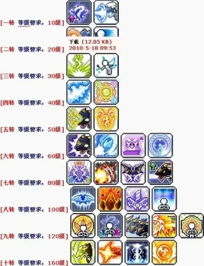 冒险岛龙神一到十转技能　冒险岛龙神一到十转技能怎么用