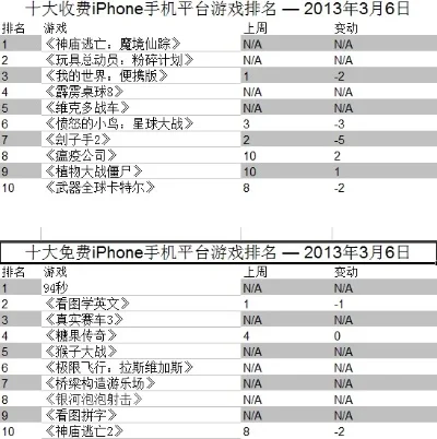 手机游戏排名饥荒大作战　手机饥荒类游戏