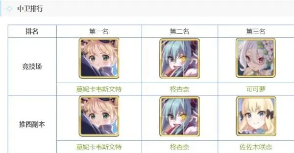 公主连接角色排行nga　公主连接角色排行榜图