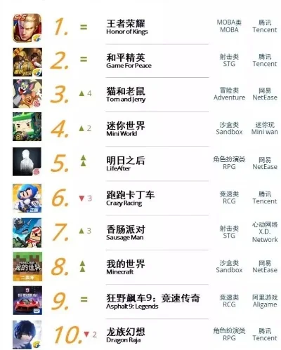 热门Q版游戏排行榜推荐与盘点