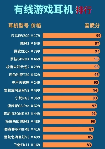 延迟游戏耳机排行榜　延迟最低的游戏耳机