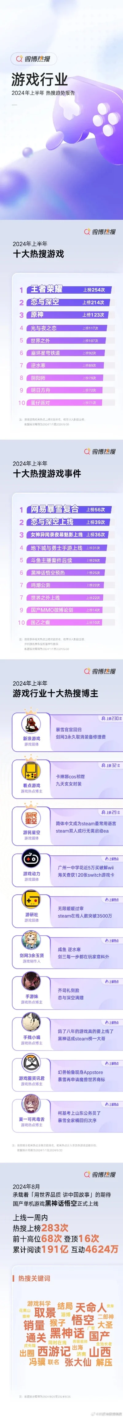 排名前十游戏排行榜