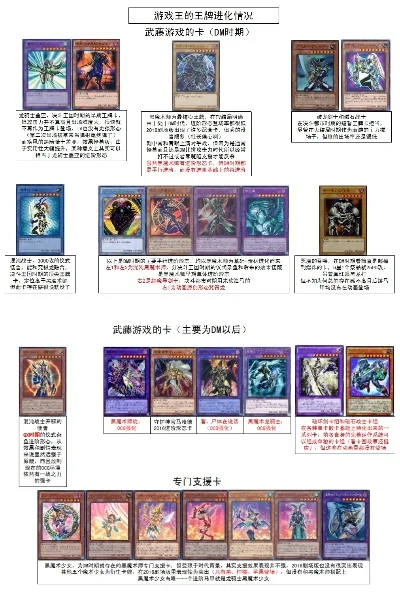游戏王主要角色及卡组排名简介