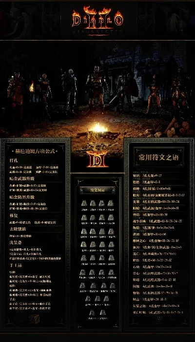 暗黑破坏神2：顶级与暗金装备解析及刷装地点攻略