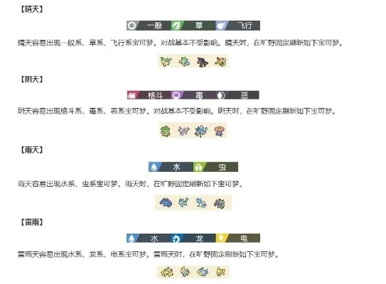 宝可梦游戏天气系统详解及加成效果