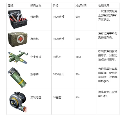 游戏装备名称解析与战争游戏独特命名风格揭秘