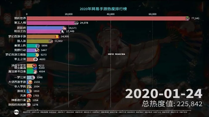 网易手游推荐排行榜及热门平台盘点