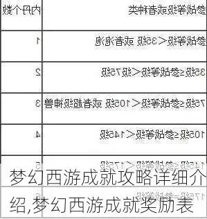 梦幻西游快速刷成就攻略大全