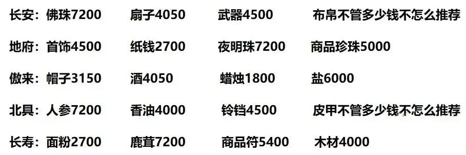 梦幻西游跑商攻略：高效路线与技巧全解析