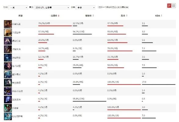 英雄联盟游戏号估价指南：售价影响因素与评估方法