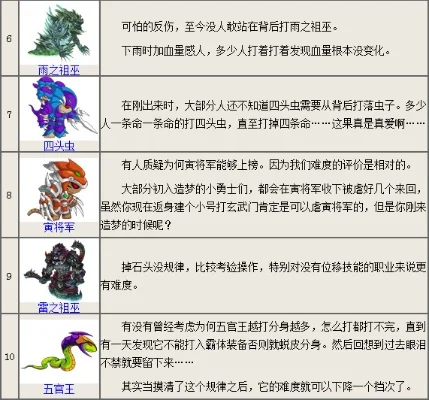 造梦西游4宠物强度排行_造梦西游ol宠物排行榜