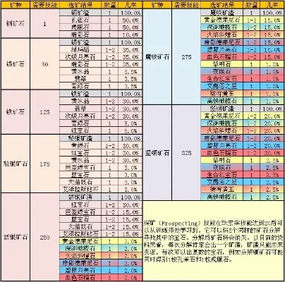 燃烧的远征烹饪攻略：225级提升全路线指南