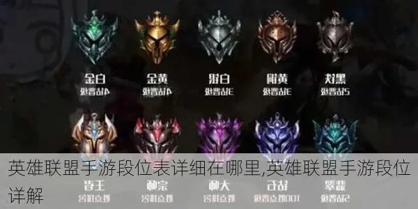 英雄联盟段位排名查看全攻略