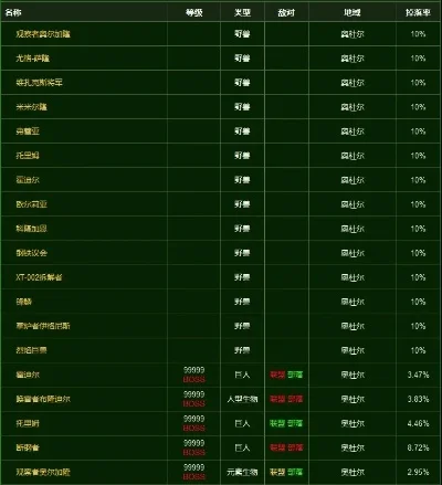 瓦兰奈尔碎片获取与橙装解析