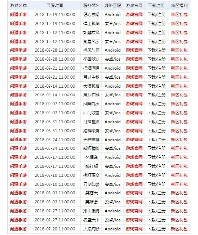 梦幻西游手游及问道手游新区开服时间汇总