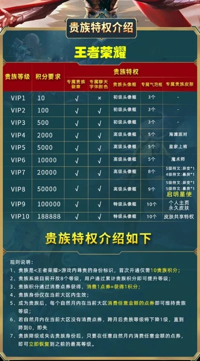 王者荣耀贵族积分体系详解
