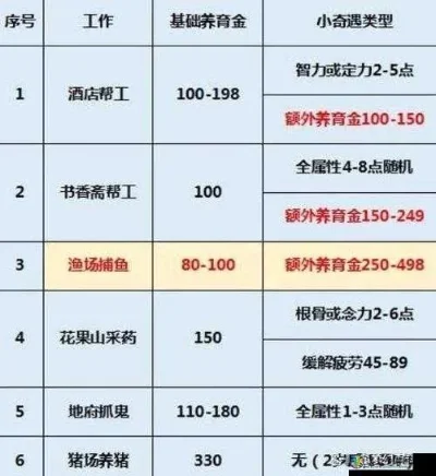 梦幻西游新手全方位攻略：养孩子、升级、赚钱及口袋版指引