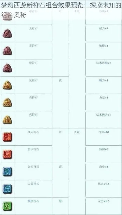 梦幻西游符石合成攻略与技巧解析
