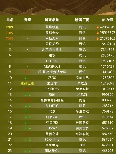 揭秘电视游戏排行榜：热门游戏与品牌推荐