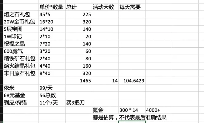 游戏带新人攻略解析：氪金大佬心得分享