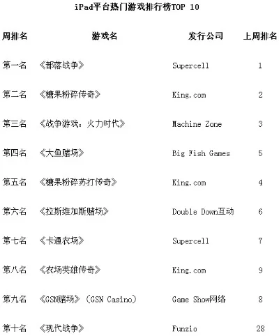 电脑格斗单机游戏前十佳作盘点