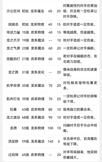 洛克王国龙系宠物排行榜及最强宠物推荐解析