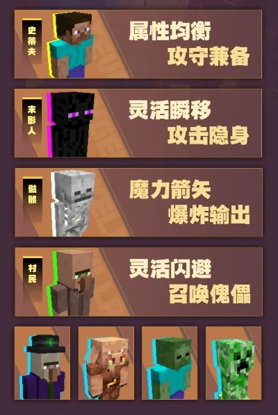 我的世界失落世界攻略：技能点获取、推荐武器与快捷商店购物指南