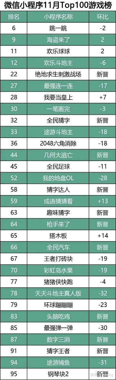 游戏王手游推荐与排行榜：热门游戏盘点及排名揭晓