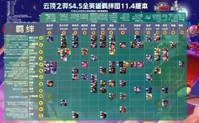 英雄联盟S6赛季及云顶之弈S6赛季结束时间详解