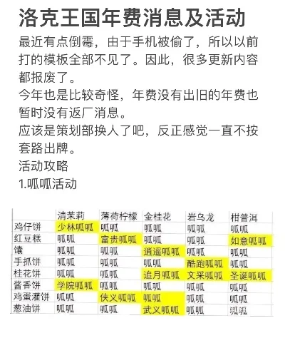 洛克王国2024年费发布解析
