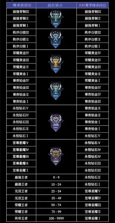 王者荣耀S31赛季结束时间及活动预告
