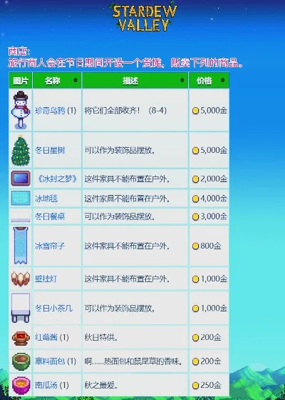 星露谷物语冰雪节攻略：活动地点、物品及钓鱼技巧