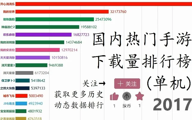 手游单机游戏排行榜及热门推荐解析