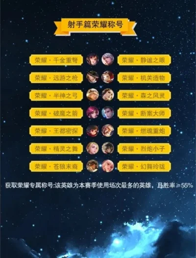 王者荣耀称号及英雄获取攻略